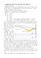 기본적 분석과 기술적 분석-10