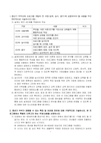 가족생활교육 (중년기 부부교육 프로그램 개발의 전 과정)-3