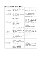가족생활교육 (중년기 부부교육 프로그램 개발의 전 과정)-5