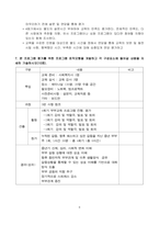 가족생활교육 (중년기 부부교육 프로그램 개발의 전 과정)-8