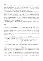 가족 여가에 관하여-3