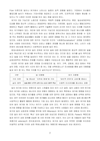 가족 여가에 관하여-4