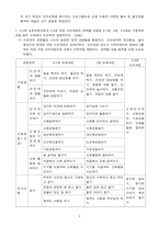 영유아보육학 기말평가-4