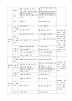 영유아보육학 기말평가-5