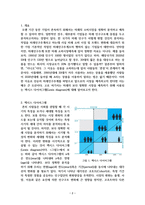 렉시스 다이어그램을 통해 본 미래 소비시장 예측-2