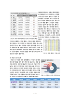 세계 반도체 패권전쟁-3