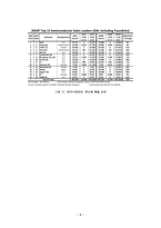 세계 반도체 패권전쟁-5