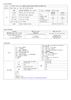 컴활 2교시 요약-2