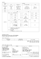 컴활 2교시 요약-3