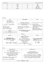 컴활 2교시 요약-4