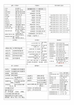 컴활 2교시 요약-7