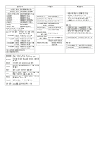 컴활 2교시 요약-8