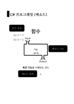10 C#프로그래밍 함수1, 2 오버로딩, ref , 스택과 힙 컬렉션-3
