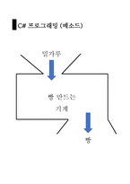 10 C#프로그래밍 함수1, 2 오버로딩, ref , 스택과 힙 컬렉션-4