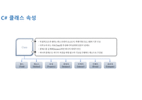 11 C#프로그래밍 클래스,객체지향-2