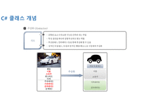 11 C#프로그래밍 클래스,객체지향-5