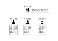 11 C#프로그래밍 클래스,객체지향-9