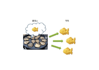 11 C#프로그래밍 클래스,객체지향-10