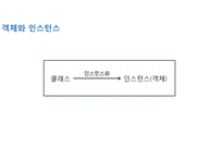 11 C#프로그래밍 클래스,객체지향-11