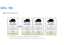 11 C#프로그래밍 클래스,객체지향-18
