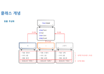 11 C#프로그래밍 클래스,객체지향-19