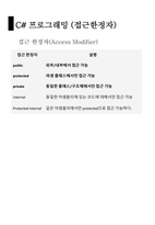 12 C#프로그래밍 정적필드와 메소드, 복사, 접근한정자, 상속성-9
