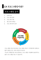 1 C#프로그래밍 입출력,데이터 형식, 형변환-2