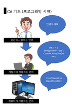 1 C#프로그래밍 입출력,데이터 형식, 형변환-5