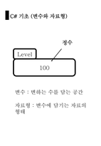 1 C#프로그래밍 입출력,데이터 형식, 형변환-11