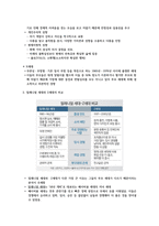 MZ세대(밀레니얼 세대와 Z세대 세대) 개념, 특성 및 세대별 비교 종합정리-2
