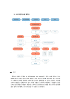 경제법 과제_소비자 기본법상 소비자보호기구와 분쟁해결의 내용과 절차-6