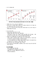 1인 가구의 현황과 통계, 증가 원인 및 산업동향변화, 1인 가구 증가에 따른 문제점과 해결방안-2