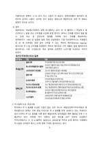 주4일제 근무 대두배경, 필요성 및 문제점[주4일근무,32시간 근무, 유연근무,근무제,4.5근무]-4