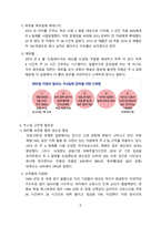 주4일제 근무 대두배경, 필요성 및 문제점[주4일근무,32시간 근무, 유연근무,근무제,4.5근무]-5