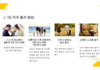 1인 가구 현황 및 문제점, 산업동향 및 향후 전망-4