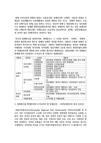 [장애인복지론] 장애개념에 대한 국제분류(WHO)의 변화과정을 설명하고, 현재 우리나라의 장애범주와 장애유형별 특성-4
