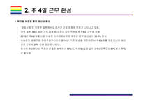 주4일 근무 찬성, 반대 [주4일근무,32시간 근무, 유연근무,근무제,4.5근무] -6