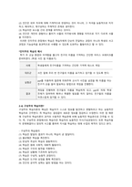 [배움사이버교육원] 청소년지도방법론의 지적 토대가 되는 이론에 대해 설명하시오-4