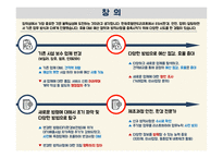 동서식품(제조)-4