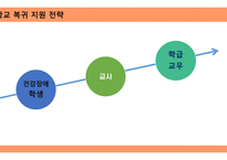 건강장애의 개요와 정의-14