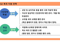 건강장애의 개요와 정의-15