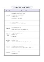 유치원 원아 수업 지도안(의사소통영역)-3