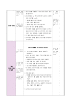 유치원 원아 수업 지도안(의사소통영역)-7
