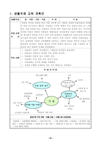 봄, 여름, 가을, 겨울 생활주제 (수업안, 교수학습과정안) 유아지도안-2