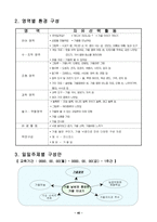 봄, 여름, 가을, 겨울 생활주제 (수업안, 교수학습과정안) 유아지도안-3