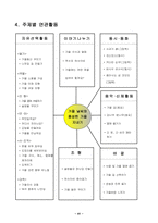 봄, 여름, 가을, 겨울 생활주제 (수업안, 교수학습과정안) 유아지도안-4