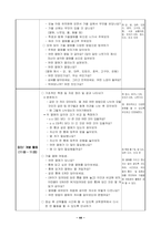 봄, 여름, 가을, 겨울 생활주제 (수업안, 교수학습과정안) 유아지도안-7