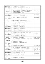 봄, 여름, 가을, 겨울 생활주제 (수업안, 교수학습과정안) 유아지도안-9