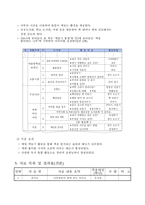 유아교과교육연구회 활동 결과, 유아 독서교육교과연구, 활동결과 보고서 작성법-3