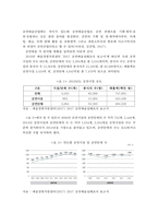 4차 산업혁명 시대 공연산업의 현황과 문제점 및 발전방향-9